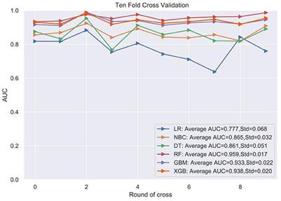 Corrigendum: A machine learning model for visualization and dynamic clinical prediction of stroke recurrence in acute ischemic stroke patients: a real-world retrospective study